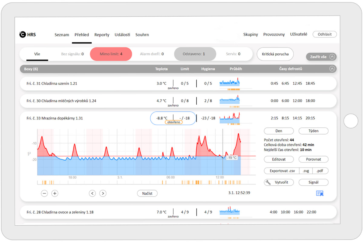 All these sensors visible online in SYNSTORES application.